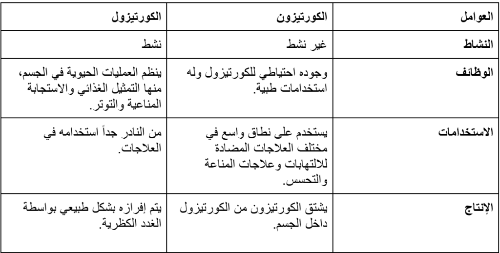 جدول الفرق بين الكورتيزون والكورتيزول