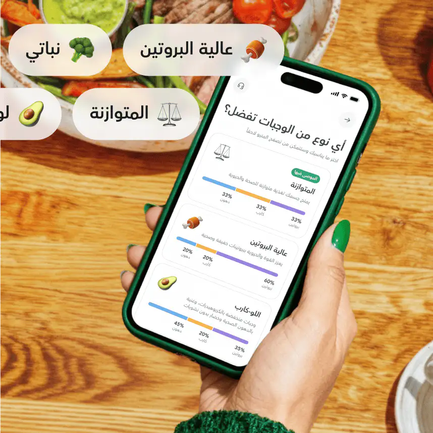 حصل على خطتك المثالية